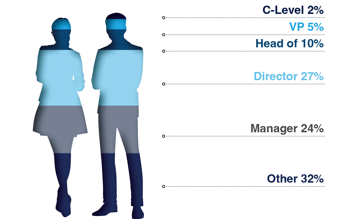 Attendee Seniority - LEAP TA: Life Sciences Attendee Seniority - LEAP TA: Life Sciences